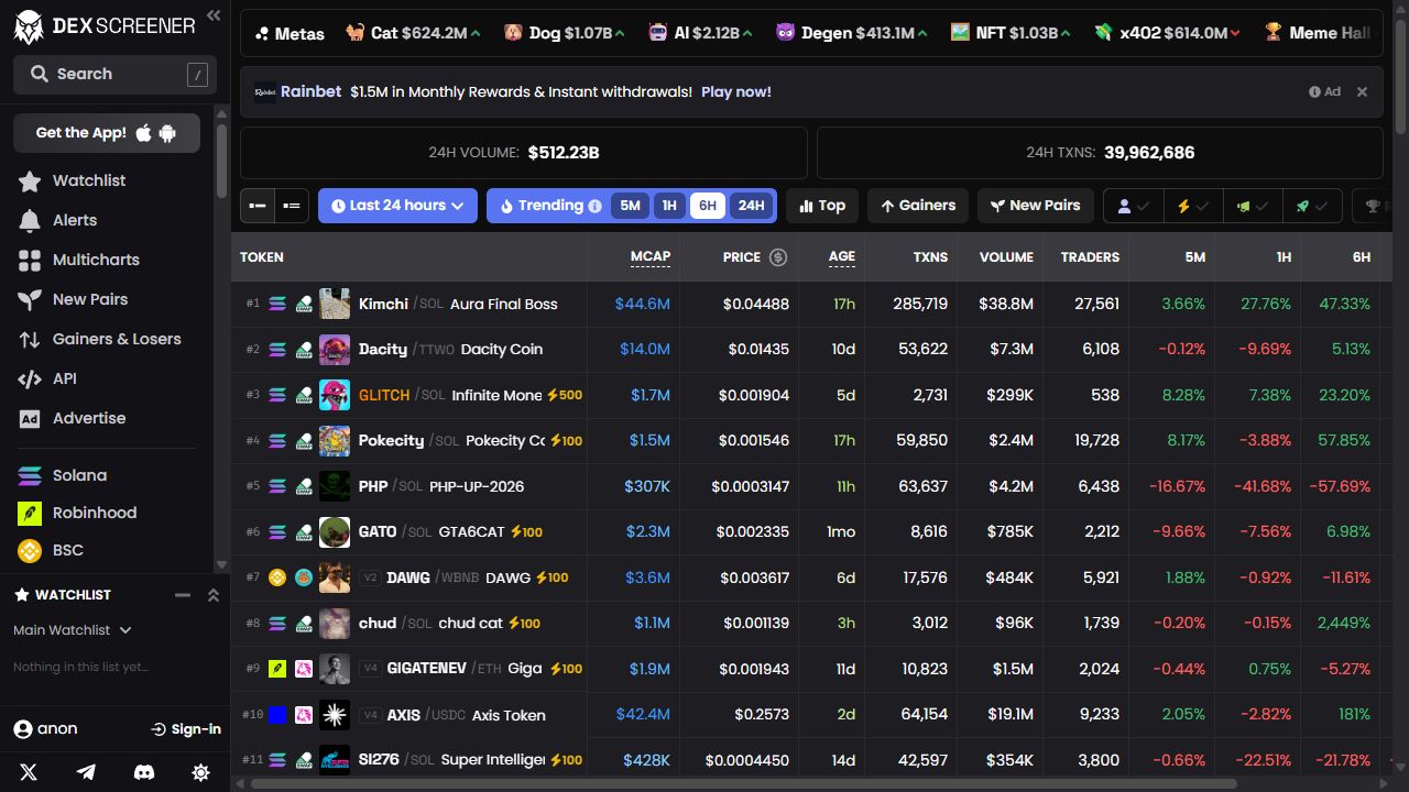 Snapshot of the DEX Screener homepage with trending tokens and market activity